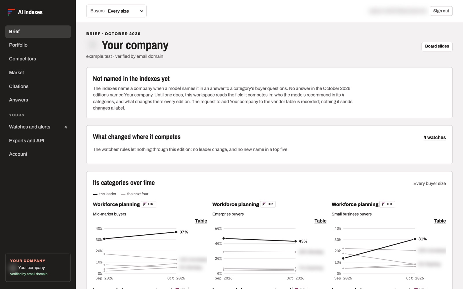 The app for a company not named yet: its categories, their leaders and what changed